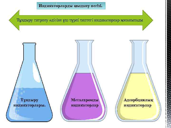 Индикаторларды қолдану негізі. Тұндыру титрлеу әдiсiне үш түрлi типтегi индикаторлар қоланылады Тұндыру индикаторлары. Металхромды