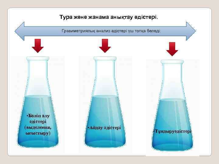 Тура және жанама анықтау әдiстерi. Гравиметриялық анализ әдiстерi үш топқа бөледi: • Бөлiп алу