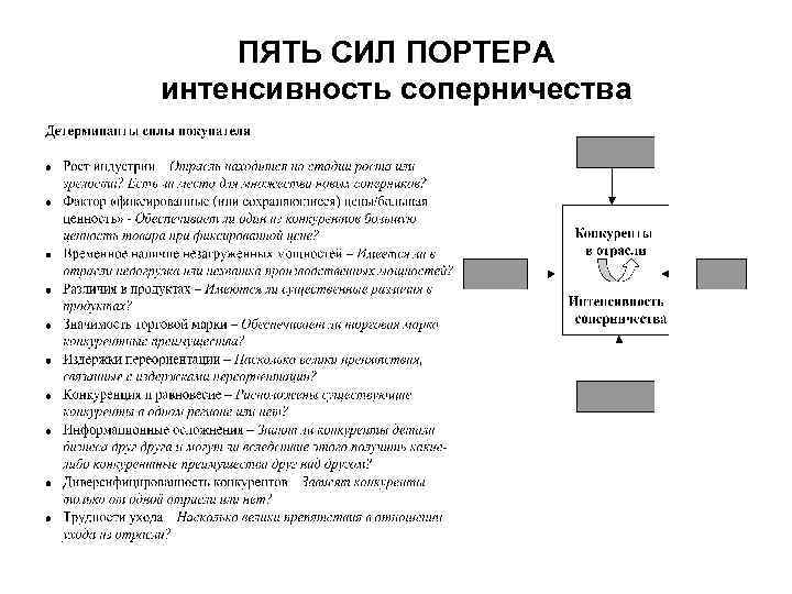 Анализ пяти сил портера