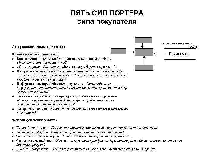 5 сил портера. 5 Сил Портера пример анализа предприятия. Анализ 5 сил Портера. 5 Сил Портера таблица. 5 Сил Портера студия йоги.