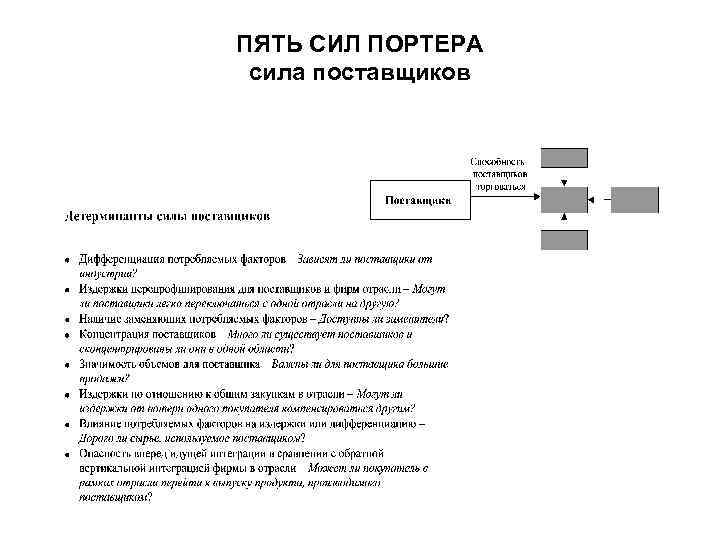 Сила поставщиков