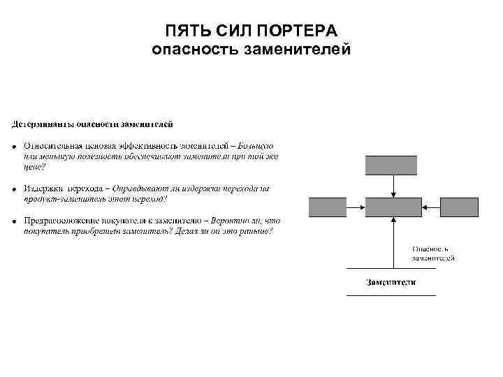 ПЯТЬ СИЛ ПОРТЕРА опасность заменителей 