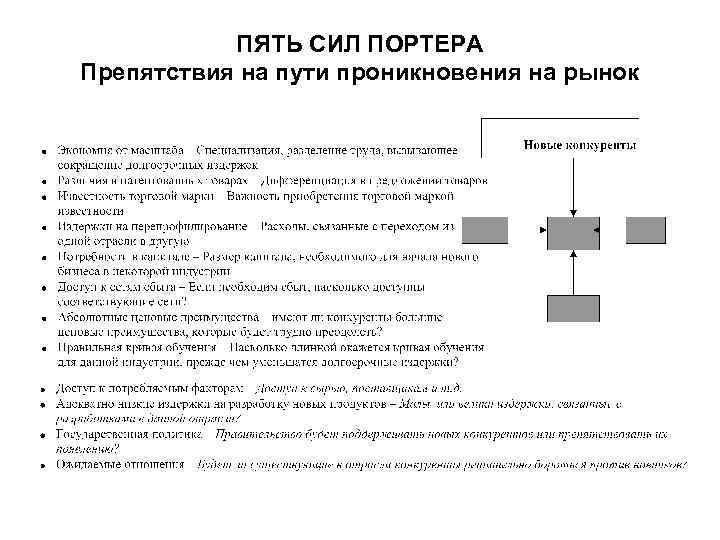 Схема 5 сил портера