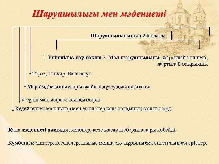 Шаруашылығы мен мәдениеті Шаруашылығының 2 бағыты 1. Егіншілік, бау-бақша 2. Мал шаруашылығы- жартылай көшпелі,