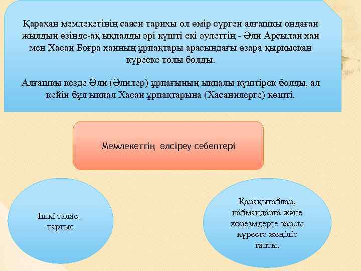 Қарахан мемлекетінің саяси тарихы ол өмір сүрген алғашқы ондаған жылдың өзінде-ақ ықпалды әрі күшті