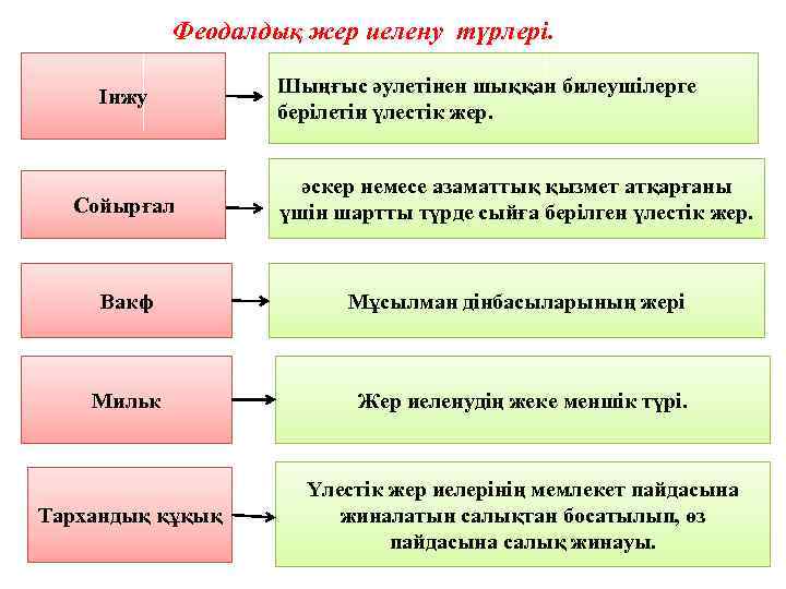 Тарифный план алтын асыр