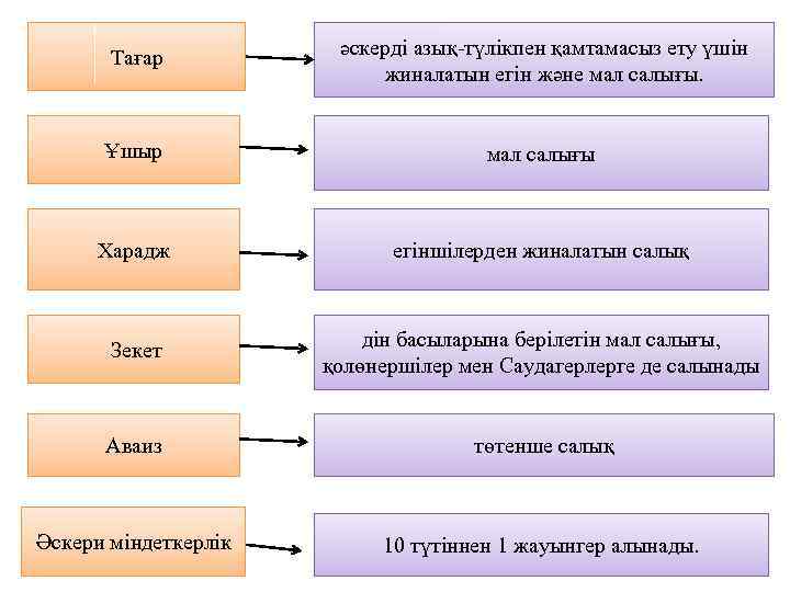 Жер салығы презентация