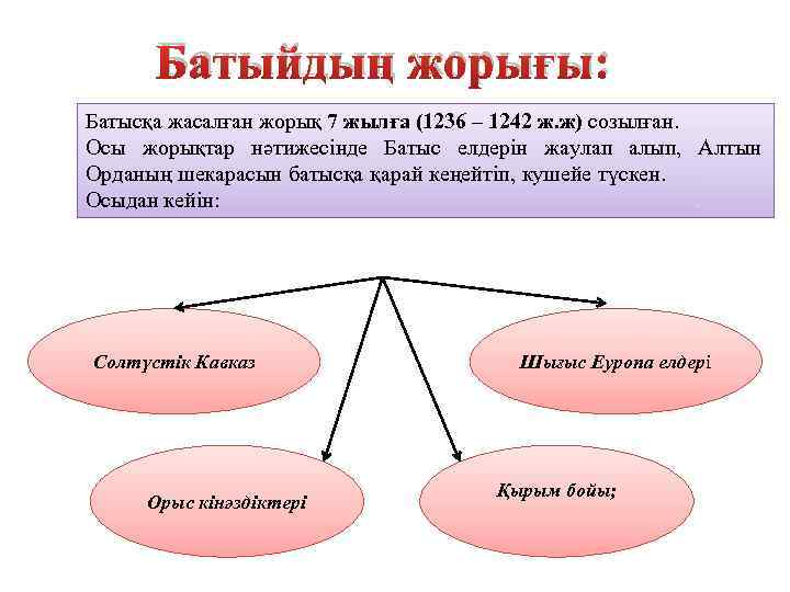 Алтын орда слайд презентация