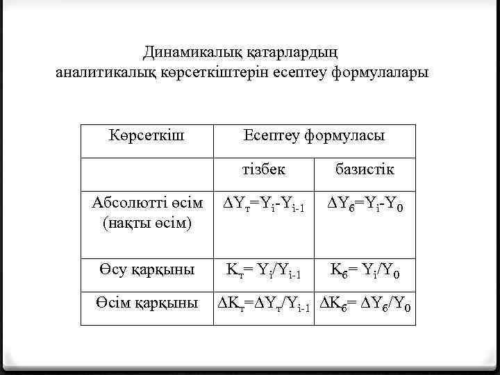 Динамикалық қатарлардың аналитикалық көрсеткіштерін есептеу формулалары Көрсеткіш Есептеу формуласы тізбек Абсолютті өсім Yт=Yi-Yi-1 (нақты