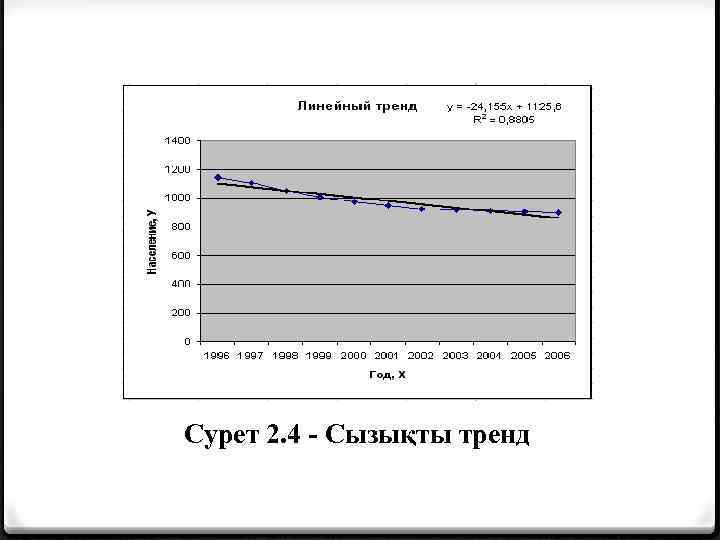 Сурет 2. 4 - Сызықты тренд 