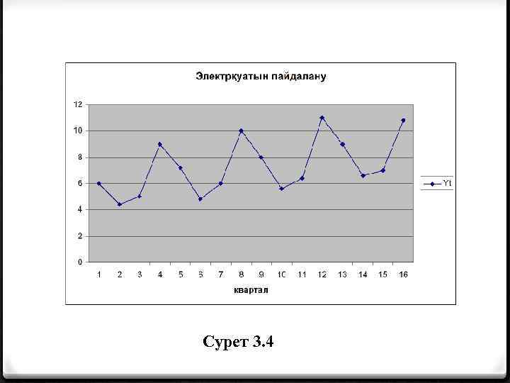 Сурет 3. 4 