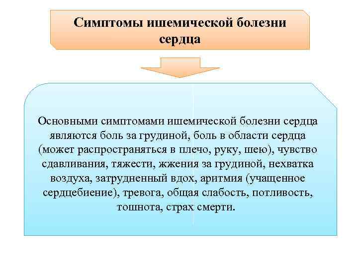 Симптомы ишемической болезни сердца Основными симптомами ишемической болезни сердца являются боль за грудиной, боль