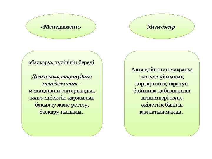  «Менеджмент» Менеджер «басқару» түсінігін береді. Денсаулық сақтаудағы менеджмент – медицинаны материалдық және еңбектік,