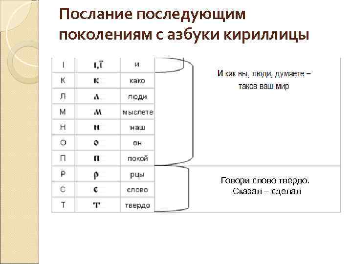 Послание последующим поколениям с азбуки кириллицы Говори слово твердо. Сказал – сделал 