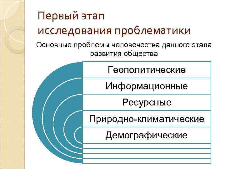 Первый этап исследования проблематики Основные проблемы человечества данного этапа развития общества Геополитические Информационные Ресурсные