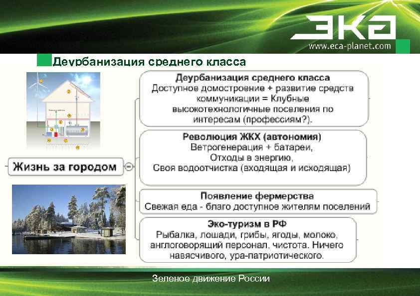 Деурбанизация среднего класса Зеленое движение России 