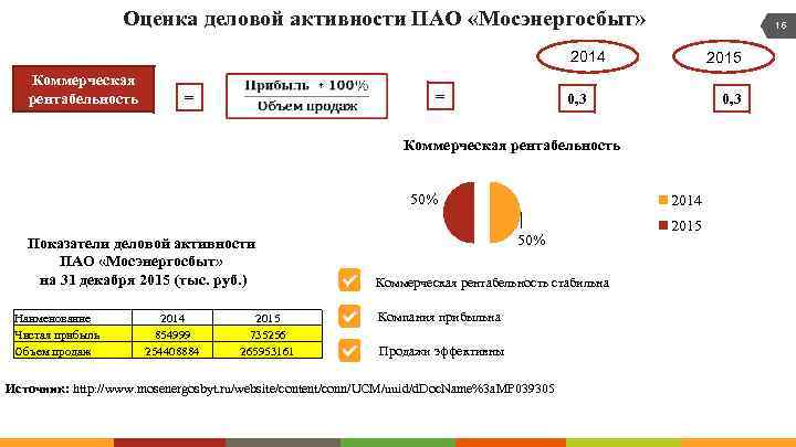 Оценка деловой активности ПАО «Мосэнергосбыт» 16 2014 Коммерческая рентабельность = = 2015 0, 3