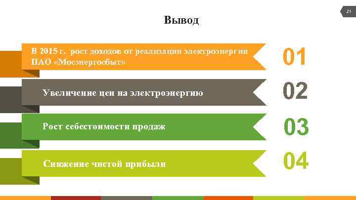 21 Вывод В 2015 г. рост доходов от реализации электроэнергии ПАО «Мосэнергосбыт» Увеличение цен