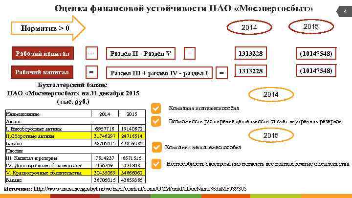 Оценка финансовой устойчивости ПАО «Мосэнергосбыт» Рабочий капитал = Раздел II - Раздел V Рабочий