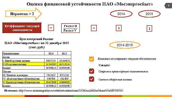 Оценка финансовой устойчивости ПАО «Мосэнергосбыт» Норматив > 2 Коэффициент текущей ликвидности 2014 = 1