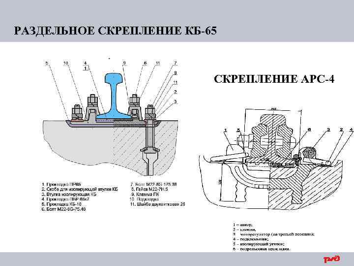 Усилия прижатия скрепления