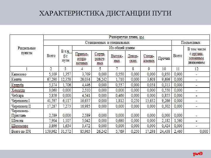 Презентация дистанции пути