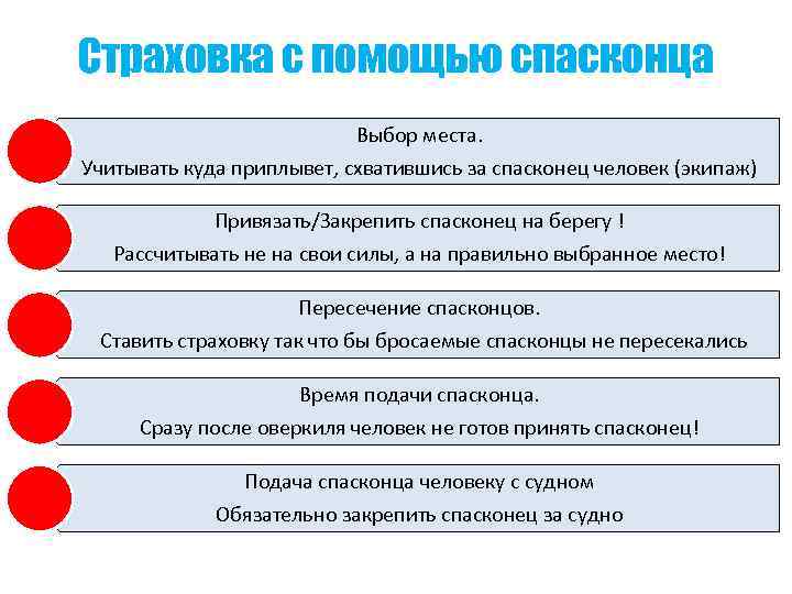 Страховка с помощью спасконца Выбор места. Учитывать куда приплывет, схватившись за спасконец человек (экипаж)
