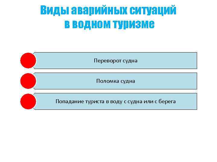 Возможные аварийные ситуации. Аварийные ситуации в водном походе. Возможные аварийные ситуации в водном походе. Перечислите возможные аварийные ситуации в водном походе. Аварийные ситуации в водном походе ОБЖ.