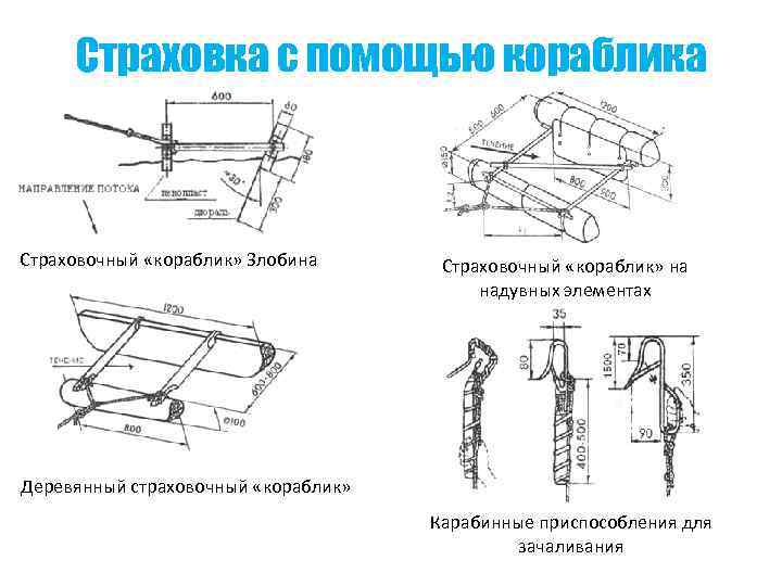 Страховка с помощью кораблика Страховочный «кораблик» Злобина Страховочный «кораблик» на надувных элементах Деревянный страховочный