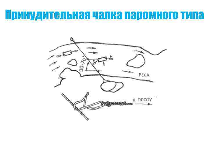 Принудительная чалка паромного типа 