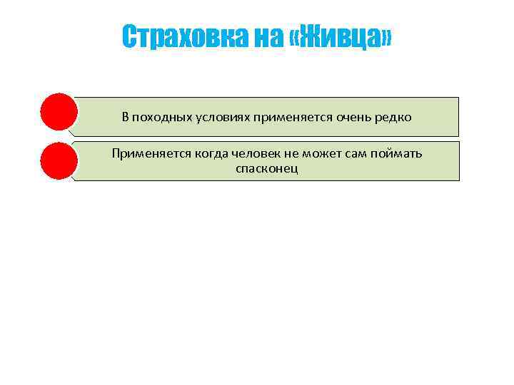 Страховка на «Живца» В походных условиях применяется очень редко Применяется когда человек не может