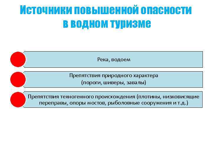 Медицинская деятельность источник повышенной опасности. Источник повышенной опасности. Классификация источников повышенной опасности. Предприятий источников повышенной опасности. Источник повышенной опасности примеры.