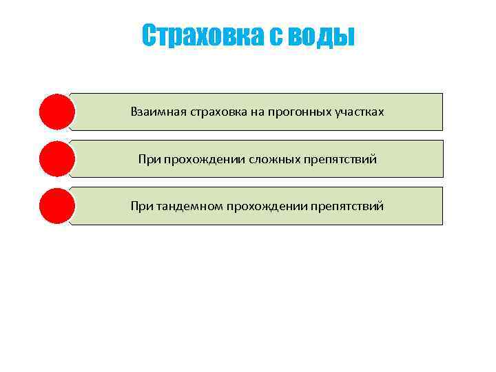 Страховка с воды Взаимная страховка на прогонных участках При прохождении сложных препятствий При тандемном