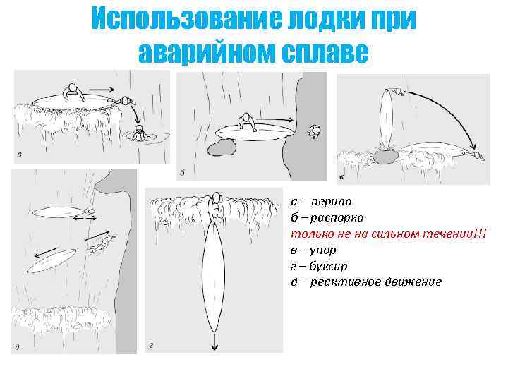 Использование лодки при аварийном сплаве а - перила б – распорка только не на
