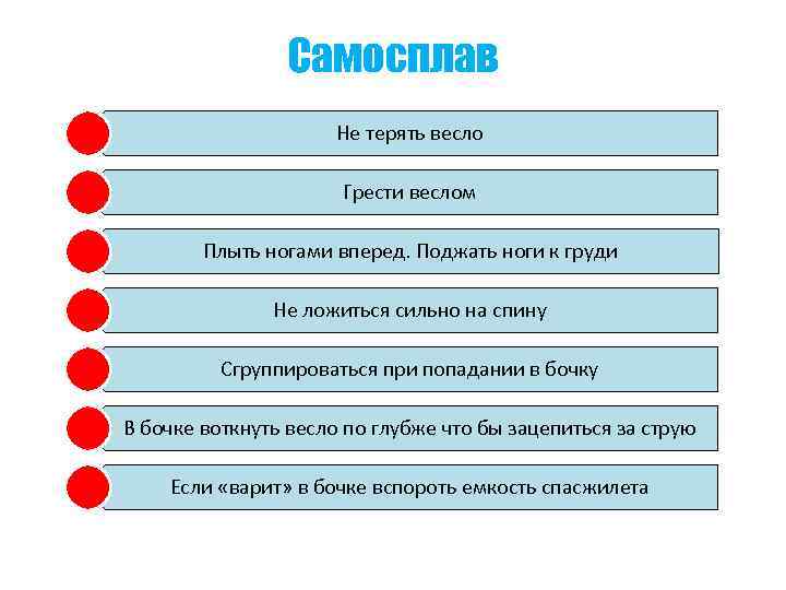 Самосплав Не терять весло Грести веслом Плыть ногами вперед. Поджать ноги к груди Не