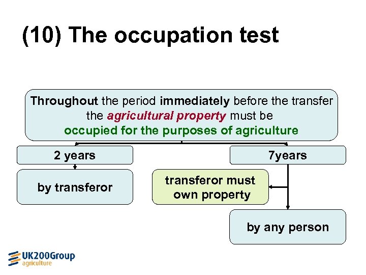 (10) The occupation test Throughout the period immediately before the transfer the agricultural property