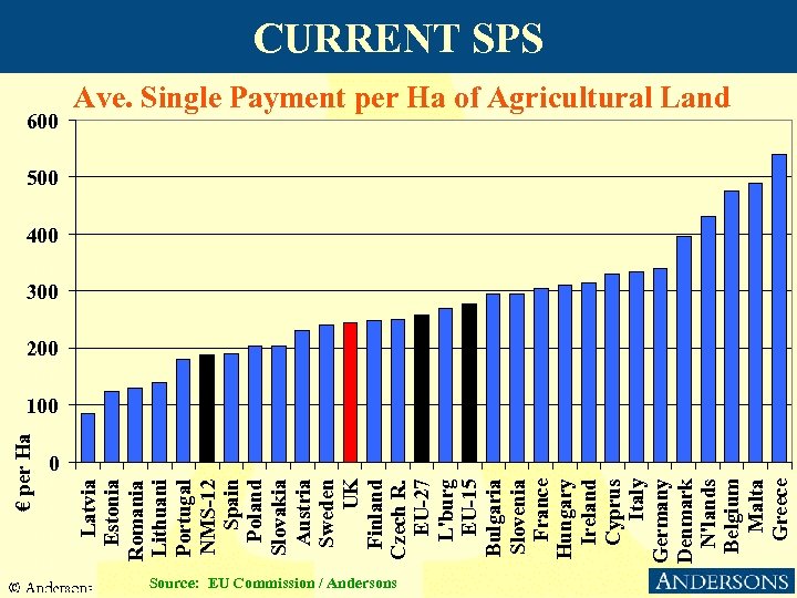 600 Latvia Estonia Romania Lithuani Portugal NMS-12 Spain Poland Slovakia Austria Sweden UK Finland