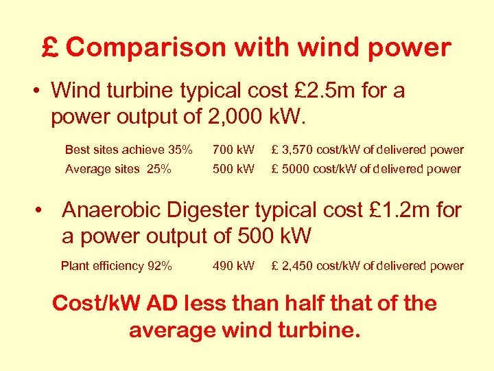 £ Comparison with wind power • Wind turbine typical cost £ 2. 5 m
