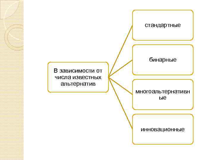 стандартные бинарные В зависимости от числа известных альтернатив многоальтернативн ые инновационные 