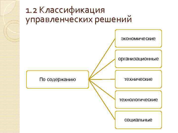 Решения бывают. По содержанию решения бывают. Экономические управленческие решения. Классификация коммерческих решений по содержанию. По содержанию управленческие решения могут быть.