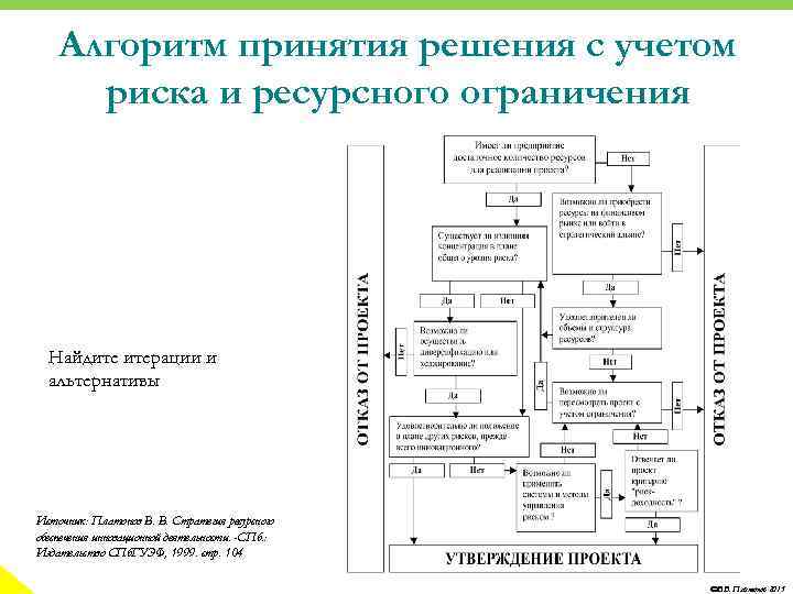 Алгоритм принятия решения с учетом риска и ресурсного ограничения Найдите итерации и альтернативы Источник: