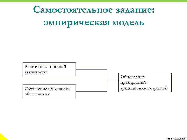 Самостоятельное задание: эмпирическая модель Рост инновационной активности Улучшение ресурсного обеспечения Обновление предприятий традиционных отраслей