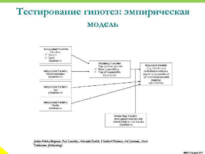 Тестирование гипотез: эмпирическая модель Jukka-Pekka Bergman, Pasi Luukka, Alexnder Karlik, Vladimir Platonov, Ari Jantunen,