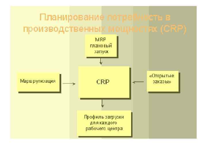 Crp это. Планирование потребности в мощностях. CRP – система планирования производственных мощностей. Capacity requirements planning CRP планирование производственных мощностей. CRP.