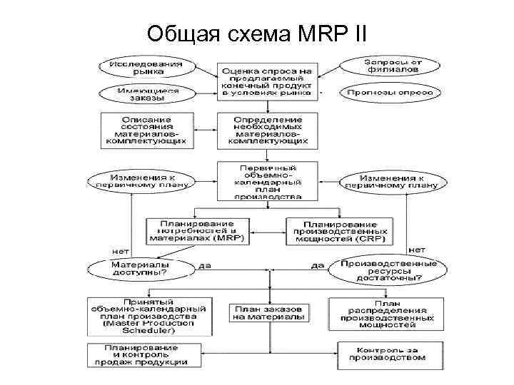 Схема mrp 2