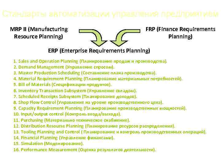 Стандарты автоматизации управления предприятием MRP II (Manufacturing Resource Planning) FRP (Finance Requirements Planning) ERP