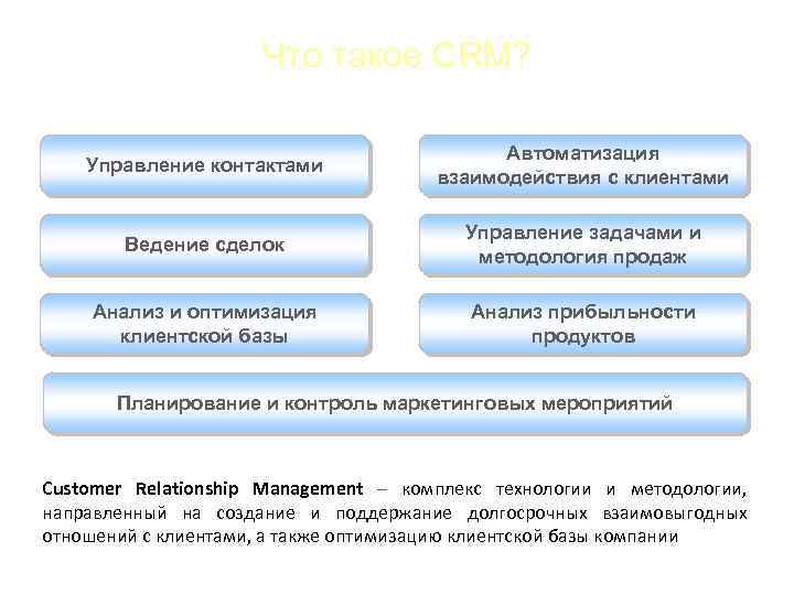 Управление контактами