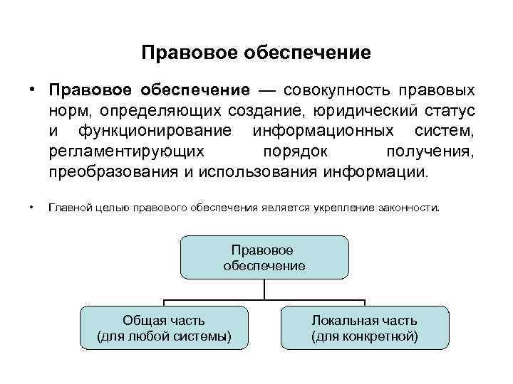 Цели правового обеспечения профессиональной деятельности