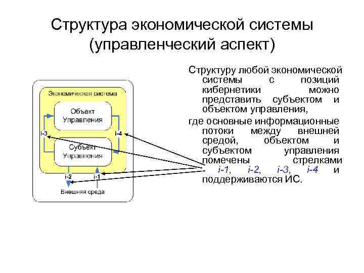 Структура экономической системы (управленческий аспект) Структуру любой экономической системы с позиций кибернетики можно представить