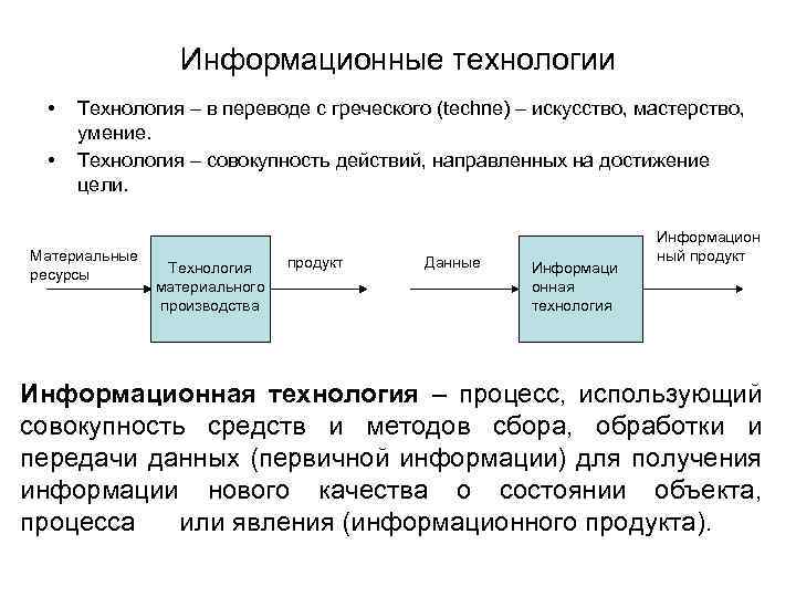 Технологии материального производства